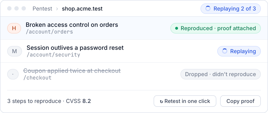 A pentest of shop.acme.test replaying candidates: broken access control on orders reproduced with proof attached, a coupon bug dropped because it did not reproduce.